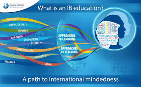 IB Education